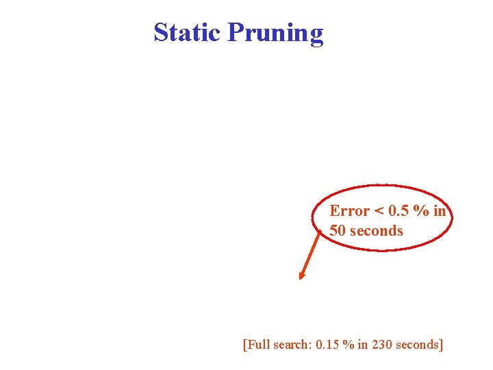Static Pruning Error < 0. 5 % in 50 seconds [Full search: 0. 15