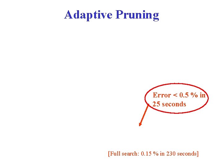 Adaptive Pruning Error < 0. 5 % in 25 seconds [Full search: 0. 15