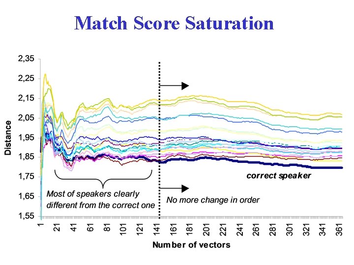 Match Score Saturation 