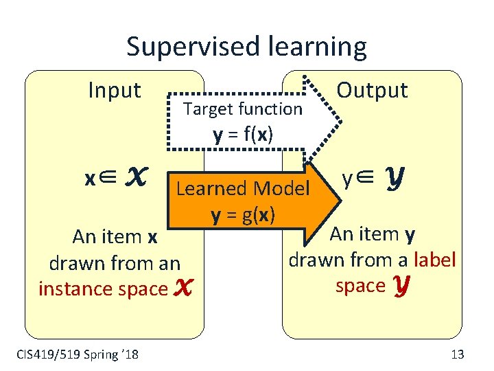 Supervised learning Input Target function Output y = f(x) x∈ X Learned Model y