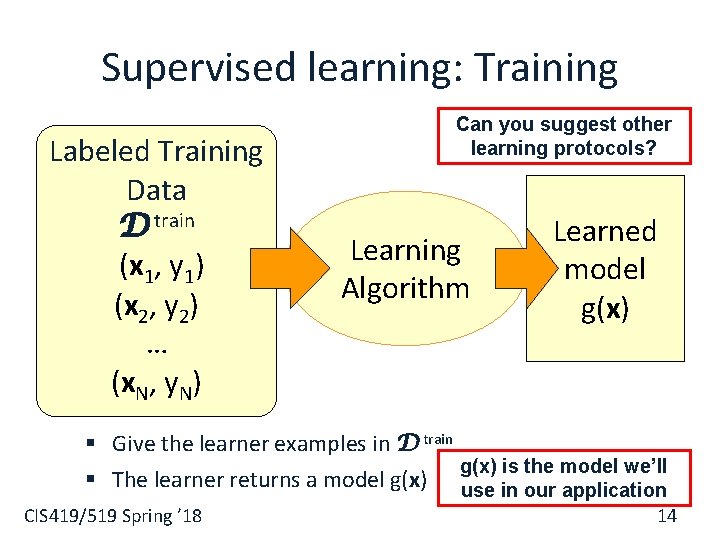 Supervised learning: Training Labeled Training Data D train (x 1, y 1) (x 2,