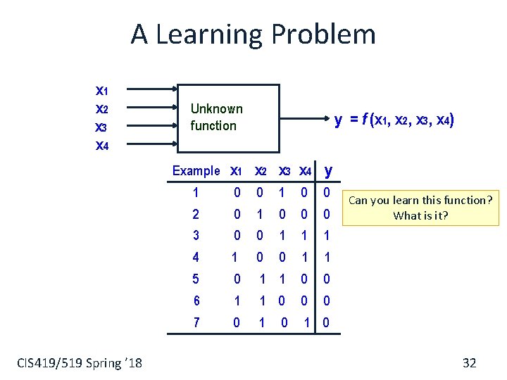 A Learning Problem x 1 x 2 x 3 x 4 Unknown function Example