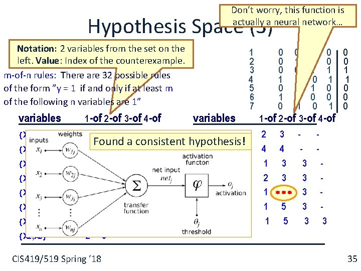 Don’t worry, this function is actually a neural network… Hypothesis Space (3) Notation: 2