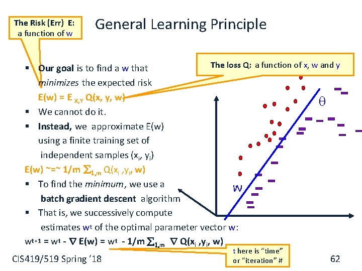 The Risk (Err) E: a function of w General Learning Principle The loss Q: