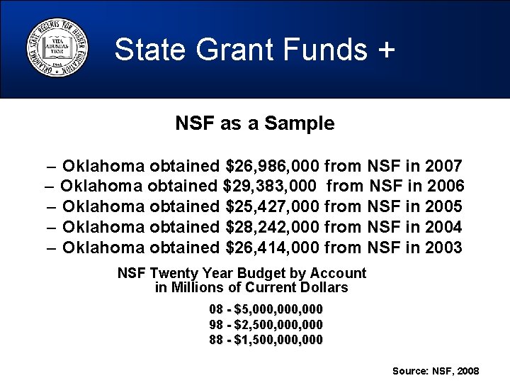 State Grant Funds + NSF as a Sample – Oklahoma obtained $26, 986, 000
