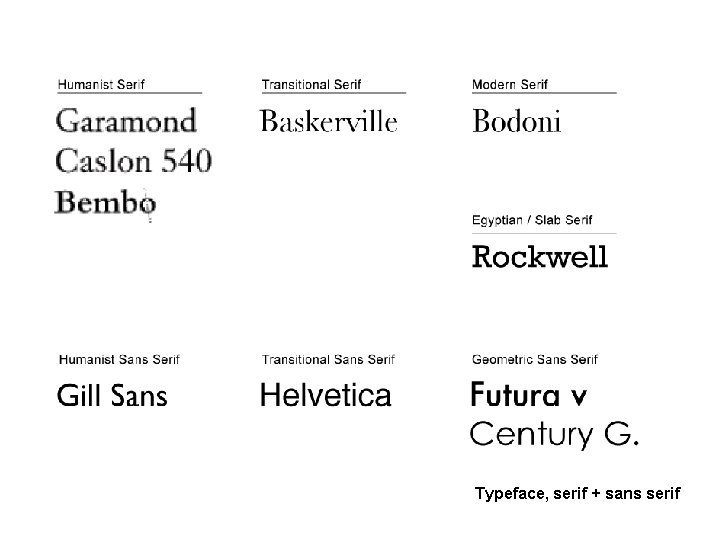 Typeface, serif + sans serif 