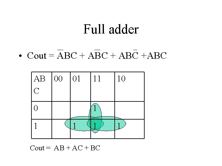 Full adder • Cout = ABC +ABC AB 00 C 01 0 1 11