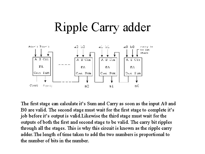 Ripple Carry adder The first stage can calculate it’s Sum and Carry as soon