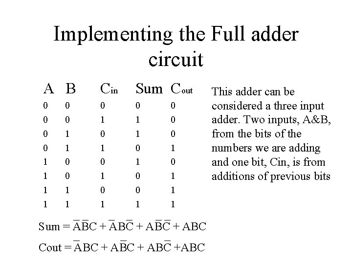 Implementing the Full adder circuit A B Cin Sum Cout 0 0 1 1