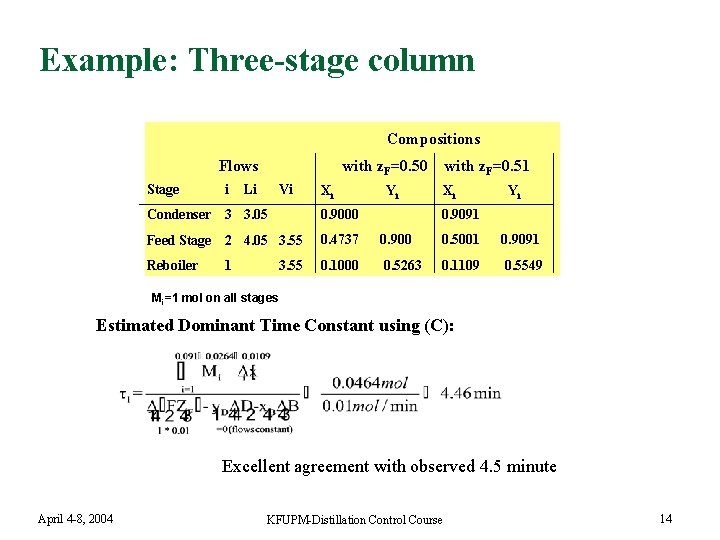 Example: Three-stage column Compositions Flows Stage i with z. F=0. 50 Li Vi Xi