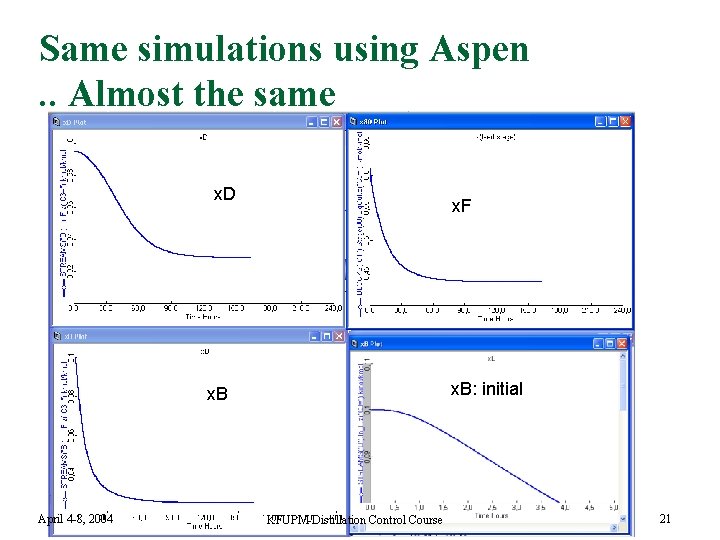 Same simulations using Aspen. . Almost the same x. D x. F x. B: