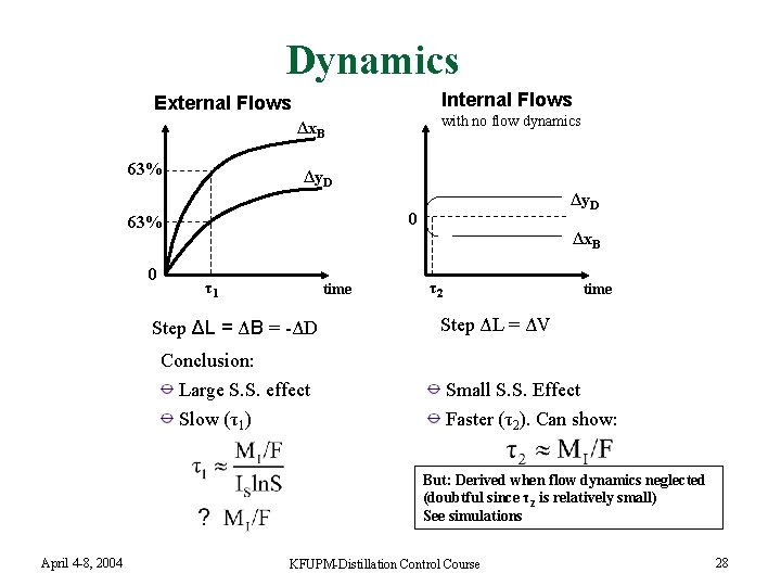 Dynamics Internal Flows External Flows with no flow dynamics Δx. B 63% Δy. D Dynamics Internal Flows External Flows with no flow dynamics Δx. B 63% Δy. D