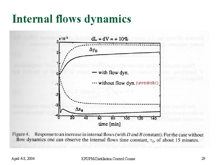Internal flows dynamics (unrealistic) April 4 -8, 2004 KFUPM-Distillation Control Course 29 
