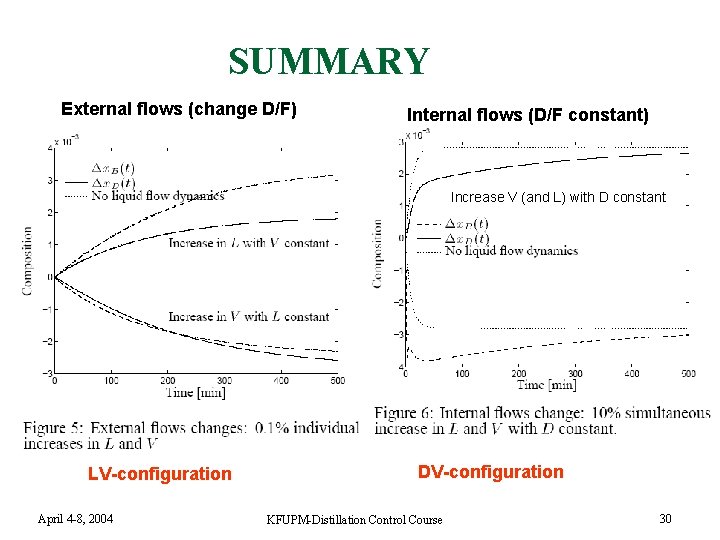 SUMMARY External flows (change D/F) Internal flows (D/F constant) Increase V (and L) with