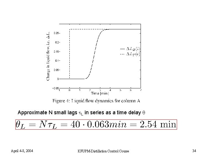 Approximate N small lags L in series as a time delay April 4 -8,