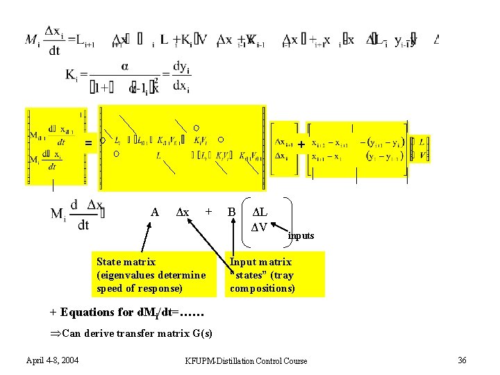 = + A Δx + State matrix (eigenvalues determine speed of response) B ΔL = + A Δx + State matrix (eigenvalues determine speed of response) B ΔL
