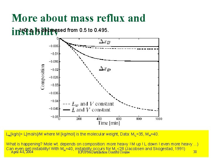 More about mass reflux and t=0: z is decreased from 0. 5 to 0.
