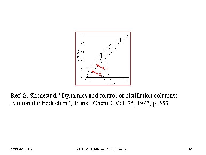 Xi+1 Xi Ref. S. Skogestad. “Dynamics and control of distillation columns: A tutorial introduction”,