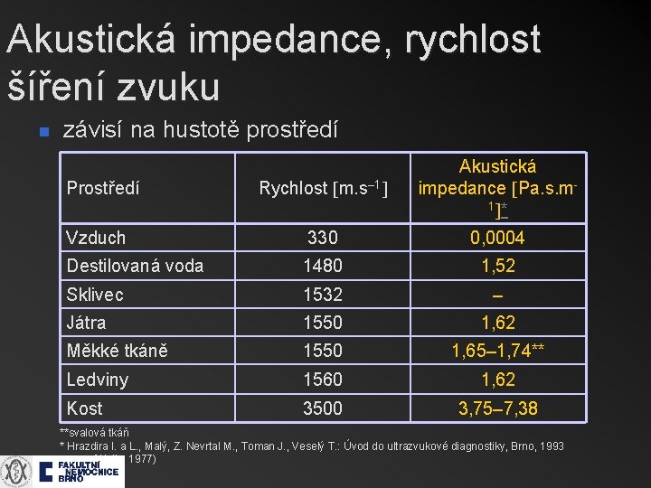 Akustická impedance, rychlost šíření zvuku n závisí na hustotě prostředí Rychlost m. s– 1