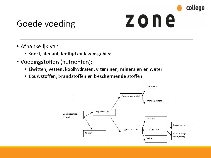 Goede voeding • Afhankelijk van: • Soort, klimaat, leeftijd en levensgebied • Voedingstoffen (nutriënten):