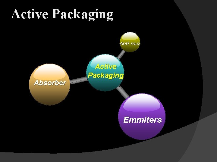 Active Packaging Anti m. o Absorber Active Packaging Emmiters 
