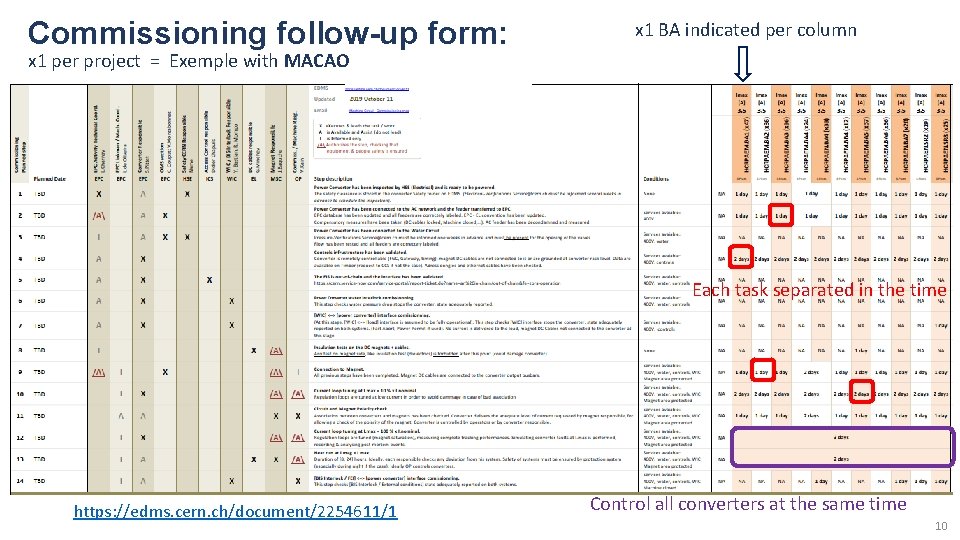 Commissioning follow-up form: x 1 BA indicated per column x 1 per project =