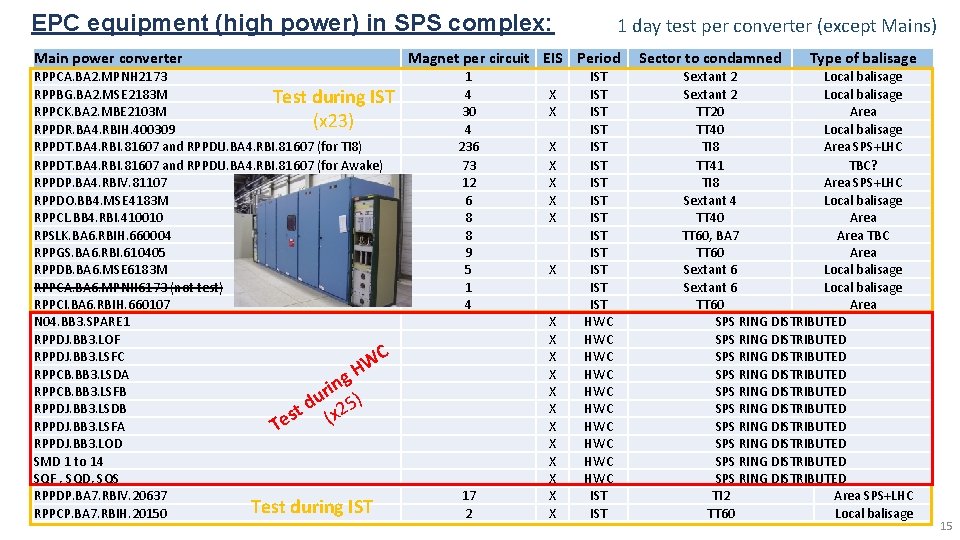 EPC equipment (high power) in SPS complex: Main power converter RPPCA. BA 2. MPNH