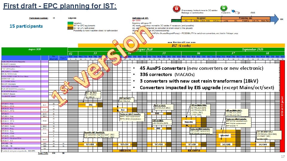 First draft - EPC planning for IST: 15 participants n o i s r