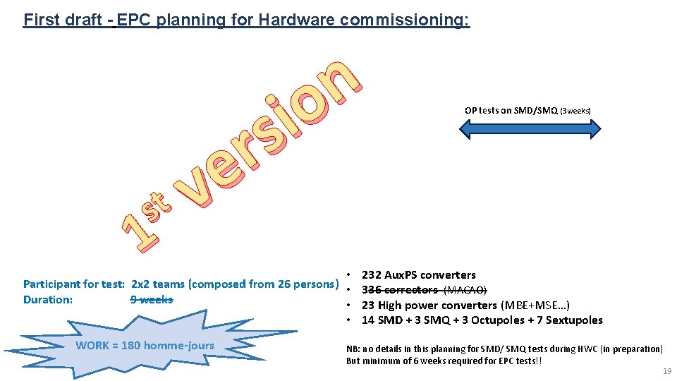 First draft - EPC planning for Hardware commissioning: n o i s r e