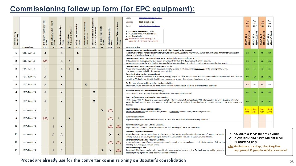 Commissioning follow up form (for EPC equipment): X e. Xecutes & leads the task