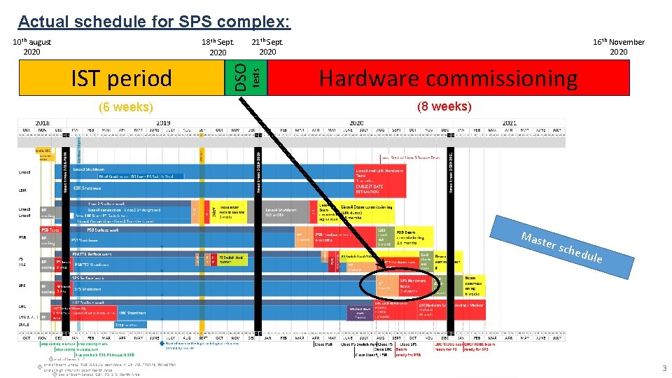 Actual schedule for SPS complex: 10 th august 2020 21 th Sept. 2020 (6