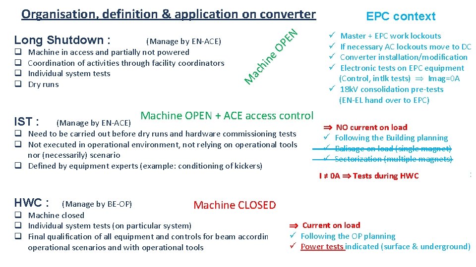 Organisation, definition & application on converter q q (Manage by EN-ACE) Machine in access