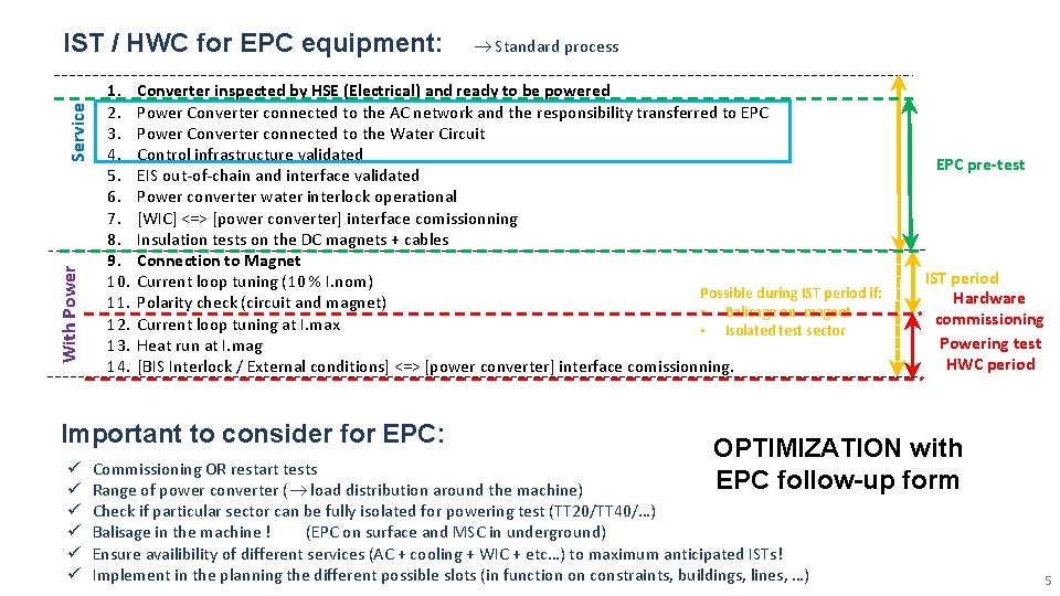 With Power Service IST / HWC for EPC equipment: 1. 2. 3. 4. 5.