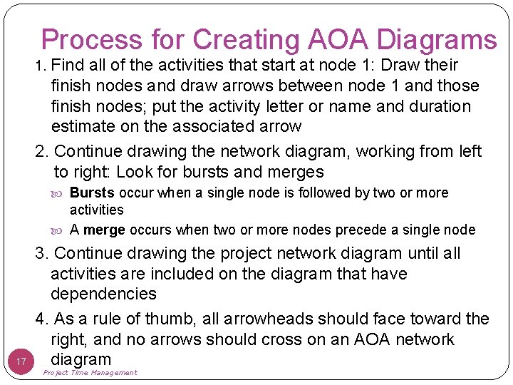 Process for Creating AOA Diagrams 1. Find all of the activities that start at