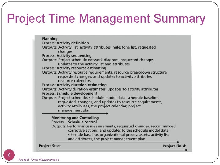 Project Time Management Summary 6 Project Time Management 