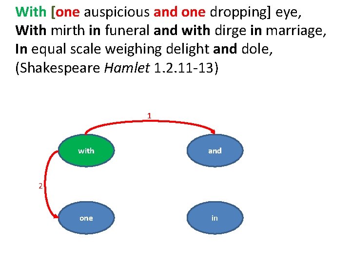 With [one auspicious and one dropping] eye, With mirth in funeral and with dirge