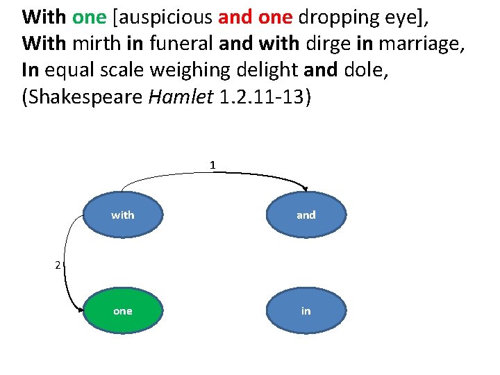 With one [auspicious and one dropping eye], With mirth in funeral and with dirge