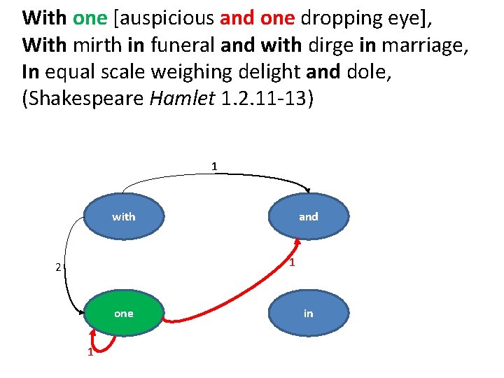 With one [auspicious and one dropping eye], With mirth in funeral and with dirge