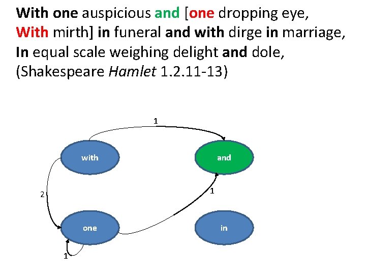 With one auspicious and [one dropping eye, With mirth] in funeral and with dirge