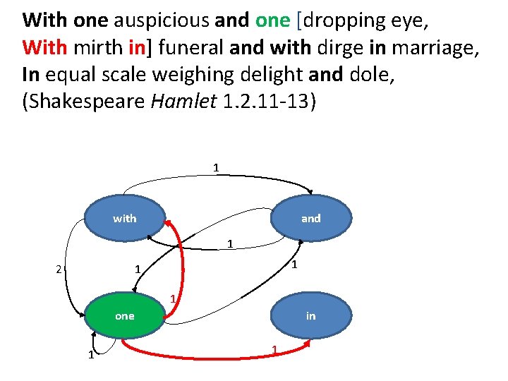 With one auspicious and one [dropping eye, With mirth in] funeral and with dirge