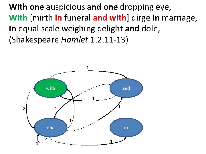 With one auspicious and one dropping eye, With [mirth in funeral and with] dirge