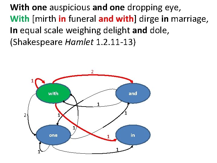 With one auspicious and one dropping eye, With [mirth in funeral and with] dirge