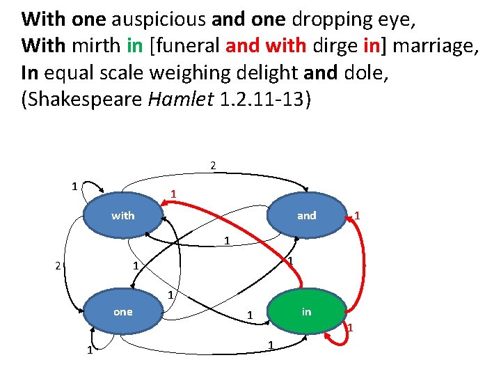 With one auspicious and one dropping eye, With mirth in [funeral and with dirge