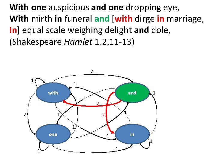 With one auspicious and one dropping eye, With mirth in funeral and [with dirge