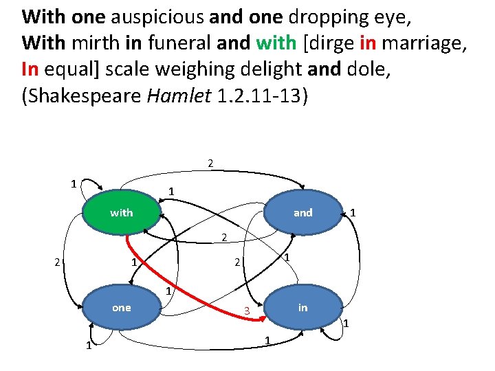 With one auspicious and one dropping eye, With mirth in funeral and with [dirge