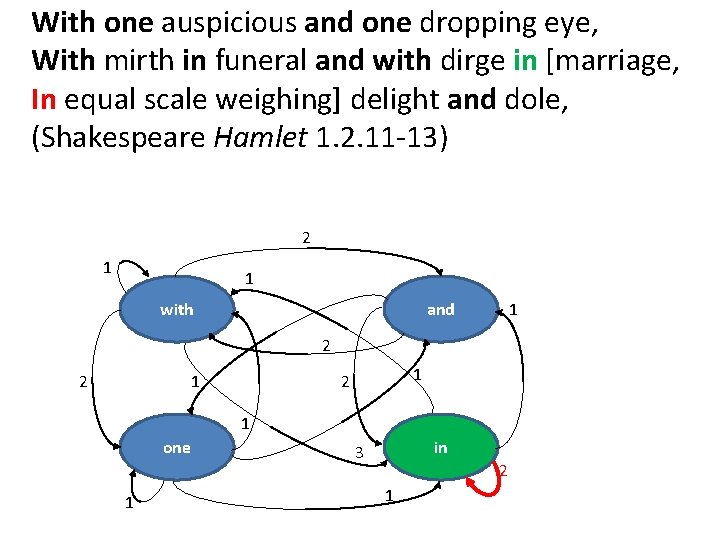 With one auspicious and one dropping eye, With mirth in funeral and with dirge