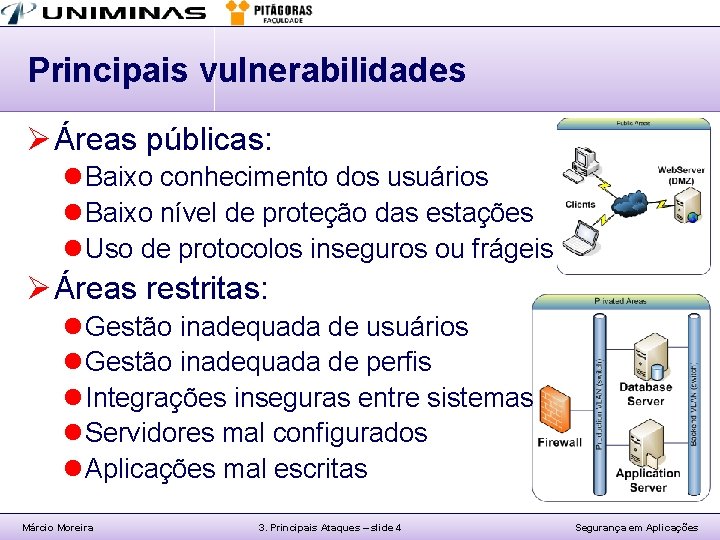 Principais vulnerabilidades Ø Áreas públicas: l Baixo conhecimento dos usuários l Baixo nível de