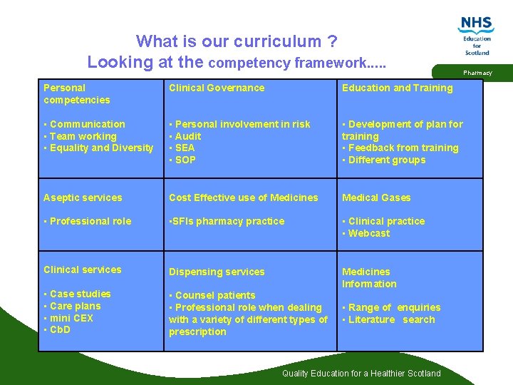 What is our curriculum ? Looking at the competency framework. . . Personal competencies