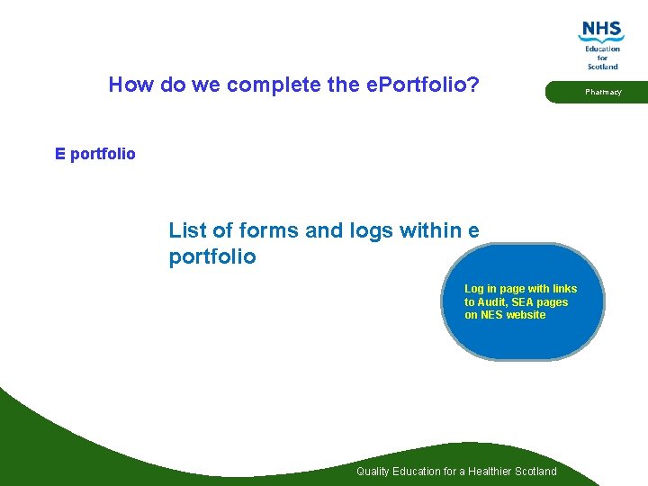 How do we complete the e. Portfolio? E portfolio List of forms and logs How do we complete the e. Portfolio? E portfolio List of forms and logs