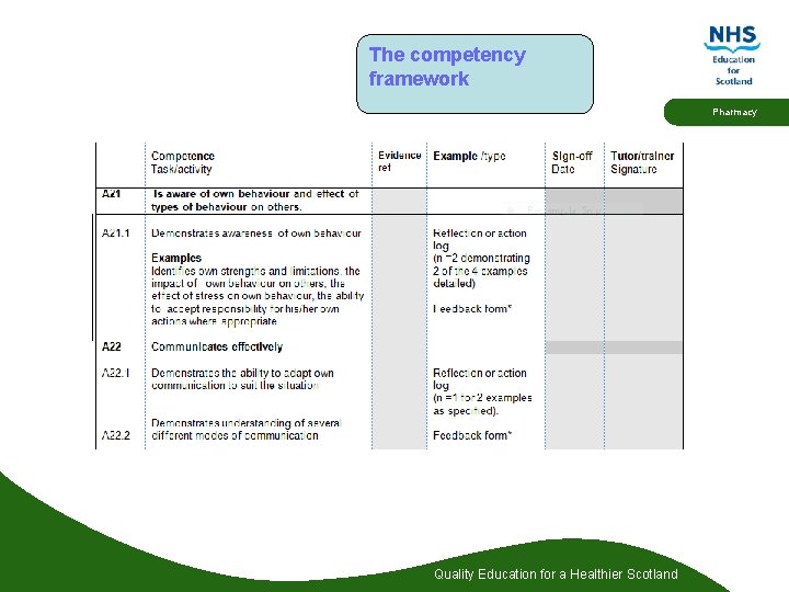 The competency framework Pharmacy Quality Education for a Healthier Scotland 